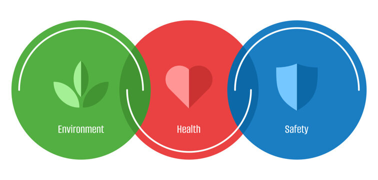 EHS strategy - Environment, Health, Safety 