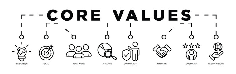 core values - obrazy, fototapety, plakaty