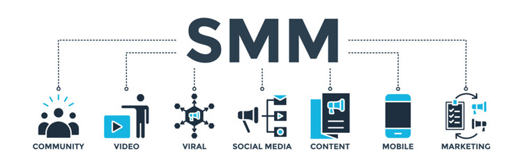 Fototapeta premium SMM banner concept of social media marketing with icon of community, video, viral, social media, content, mobile, and marketing. Web icon vector illustration