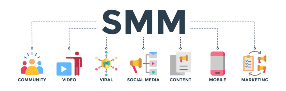 SMM banner concept of social media marketing with icon of community, video, viral, social media, content, mobile,  and marketing. Web icon vector illustration