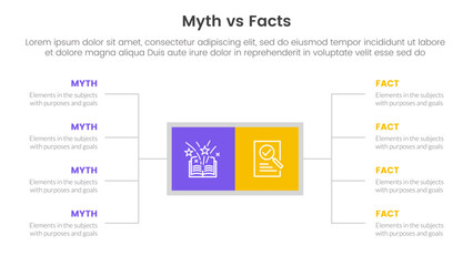 fact vs myth comparison or versus concept for infographic template banner with square box and spreading description list with two point list information