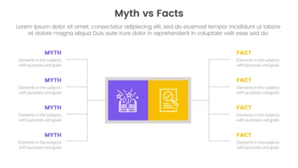 Fotobehang fact vs myth comparison or versus concept for infographic template banner with square box and spreading description list with two point list information © ribkhan