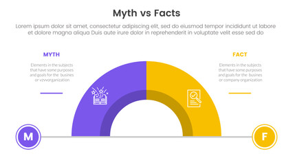 fact vs myth comparison or versus concept for infographic template banner with half circle divided with two point list information - obrazy, fototapety, plakaty