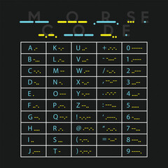 International morse code table. alphabet numeric symbol © MdRobiulAwal