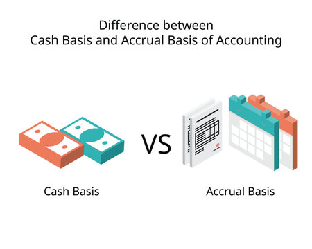 Difference between cash basis and accrual basis accounting 
