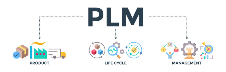 PLM banner web icon concept for product lifecycle management with innovation, development, manufacture, delivery, cycle, analysis, planning, strategy, and improvement icon. Vector illustration