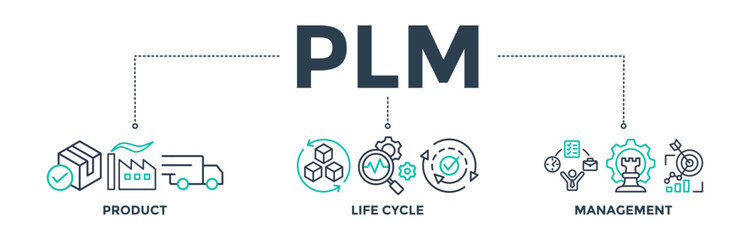 PLM banner web icon concept for product lifecycle management with innovation, development, manufacture, delivery, cycle, analysis, planning, strategy, and improvement icon. Vector illustration