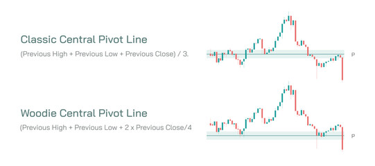 Stock market Investing and trading strategies infographics vector illustration. From beginner to expert level information. Classic traditional Central Pivot Range and woodie CPR