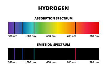 Vector scientific diagram of hydrogen absorption and emission spectrum isolated on white background. Emission, absorption lines. Violet, purple, blue, green and red colors. Spectral lines of hydrogen.