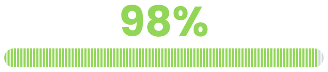 98% Loading. 98% progress bar Infographics vector, 98 Percentage ready to use for web design ux-ui
