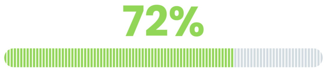 72% Loading. 72% progress bar Infographics vector, 72 Percentage ready to use for web design ux-ui