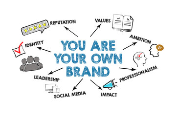 You Are Your Own Brand. Illustration with icons, arrows and keywords on a white background