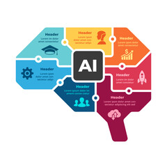Artificial Intelligence Infographic. Machine Digital Knowledge Icon. Deep Learning Template. Brain Circle Diagram. AI Technology Illustration. Chip Neural Network. Neurons vector illustration.