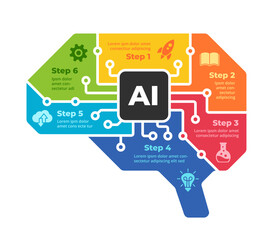 Artificial Intelligence Infographic. Machine Digital Knowledge. Deep learning Template. Brain Circle Diagram. AI Technology Illustration. Chip Neural Network.