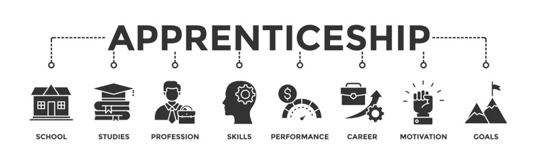 Fototapeta na wymiar Apprenticeship banner web icon vector illustration concept with icon of school, studies, profession, skills, performance, career, motivation and goals