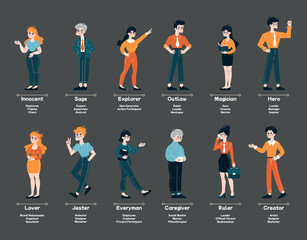 Archetype set. Diverse business personas from Innocent to Creator. Illustrates diverse professional roles. Reflects the diversity of employee characters in the work environment. Flat vector - obrazy, fototapety, plakaty