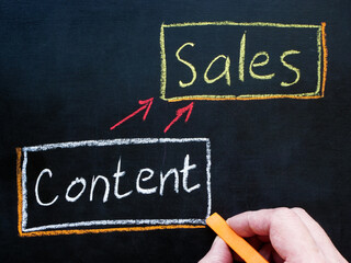 Blackboard with ontent and sales for digital marketing.
