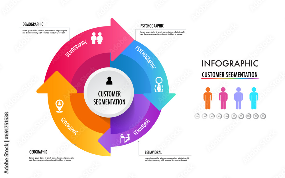 Poster infographic of 4 main types of market segmentation include demographic, geographic, psychographic, a