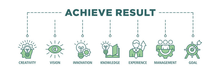 Achieve results banner web icon set vector illustration concept with icon of creativity, vision, innovation, knowledge, experience, management and goal