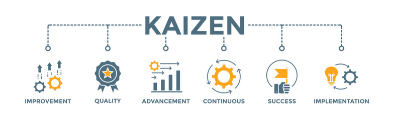 Kaizen banner web icon vector illustration for business philosophy and corporate strategy concept of continuous improvement with quality, advancement, continuous, success and implementation icon - obrazy, fototapety, plakaty