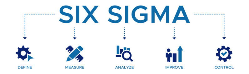 Lean six sigma banner web icon vector illustration concept for process improvement with icon of define, measure, analyze, improve, and control. - obrazy, fototapety, plakaty