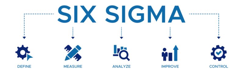 Fotobehang Lean six sigma banner web icon vector illustration concept for process improvement with icon of define, measure, analyze, improve, and control. © Design World