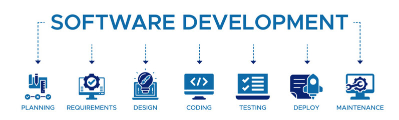 Software development life cycle banner web icon vector illustration concept of sdlc with icon of planning requirements design coding testing deploy and maintenance.