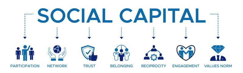 Social capital banner web icon vector illustration concept for the interpersonal relationship with an icon of participation, network, trust, belonging, reciprocity, engagement, and values norm.