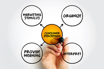 Consumer Perception - defined as a process by which consumers sense a marketing stimulus, and organize, interpret, and provide meaning to it, mind map concept for presentations and reports - obrazy, fototapety, plakaty