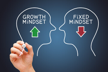 Growth Mindset Versus Fixed Mindset Concept