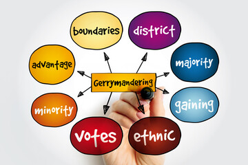 Gerrymandering mind map, concept for presentations and reports