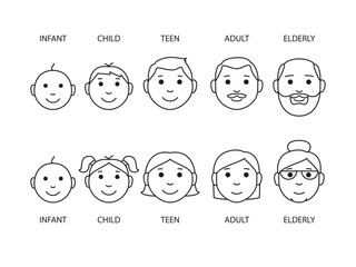 The stages of a human's growing up - infant, child, teen, adult, elderly. Collection of faces of men and women of different ages. Vector illustration isolated on white background