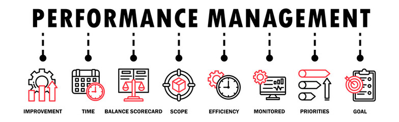 Performance management banner web icon vector illustration concept with icon of improvement, time, balanced scorecard, scope, efficiency, monitored, priorities and goal - obrazy, fototapety, plakaty
