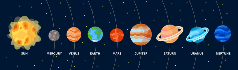 Solar system planet vector illustration set. Cartoon planets vectors. Venus, mars, Earth, moon, sun, jupiter, neptune. Science classroom. © Laura