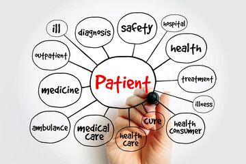Patient mind map, health concept for presentations and reports