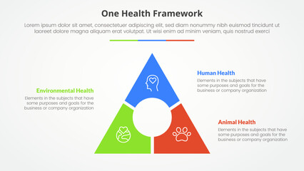 one health infographic concept for slide presentation with triangle big circle on center with 3 point list with flat style