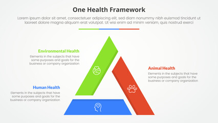 one health infographic concept for slide presentation with triangle line truncated on join with 3 point list with flat style