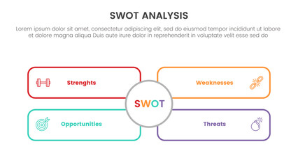 swot analysis concept with for infographic template banner with outline rectangle box with big circle middle four point list information