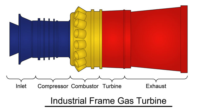 Gas turbine turbomachinery drawing show side view of an industrial frame design