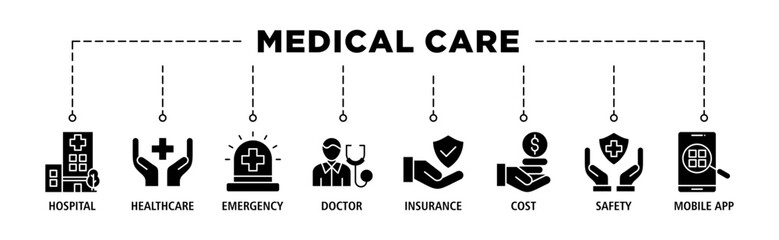 Medical care banner web icon set vector illustration concept with icon of hospital, health care, emergency, doctor, insurance, cost, safety, mobile app