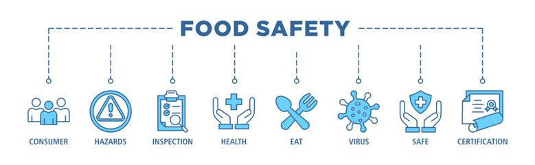 Food safety banner web icon set vector illustration concept with icon of consumer, hazards, inspection, health, eat, virus, safe and certification - obrazy, fototapety, plakaty