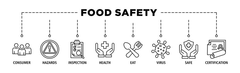 Food safety banner web icon set vector illustration concept with icon of consumer, hazards, inspection, health, eat, virus, safe and certification