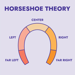 Horseshoe Theory Concept Diagram