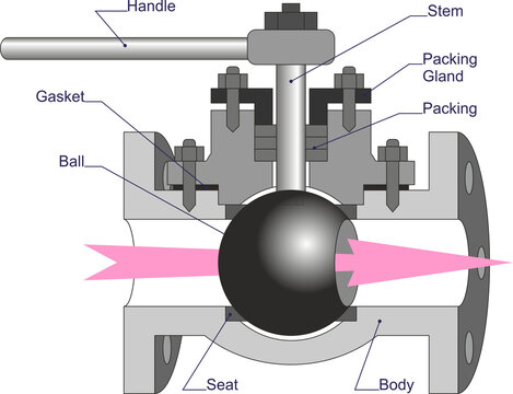 Process Valves