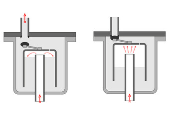 Process Valves