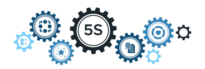 5s banner web icon vector illustration for lean manufacturing methodology of cleaning organization system with sort, set in order, shine, standardize, and sustain icon. - obrazy, fototapety, plakaty