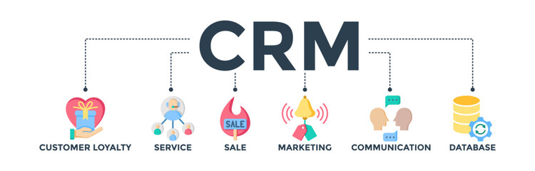 CRM banner web icon vector illustration concept for customer relationship management with icons of customer loyalty, service, sale, marketing, communication, and database