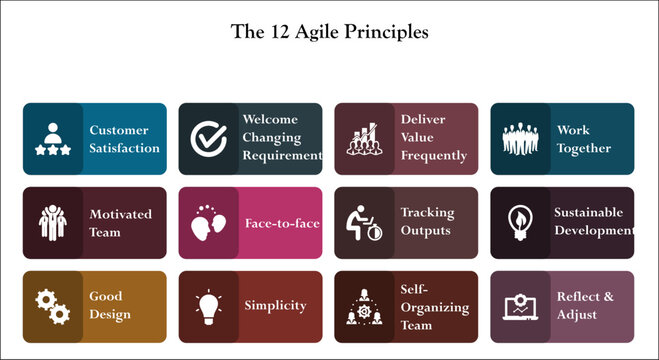 Twelve Agile principles. Infographic template with icons