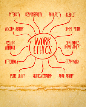 work ethics - infographics or mind map sketch on art paper, moral principles and values that guide an individual's behavior in the workplace