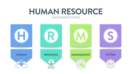 Human Resource Management System (HRMS) strategy infographic diagram banner with icon vector has leadership, motivation, skill, training and performance. Business marketing concepts for presentation. - obrazy, fototapety, plakaty